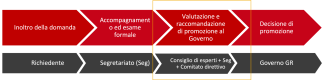 I compiti di un membro del consiglio di esperti